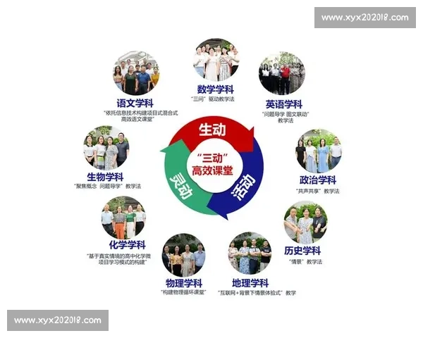 基于学生核心素养提升的新时代高校体育教育质量协同发展研究 基于学生核心素养提升的新时代高校体育教育质量协同发展研究