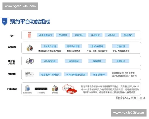 体育场馆建设与运营管理创新模式及未来发展趋势探讨