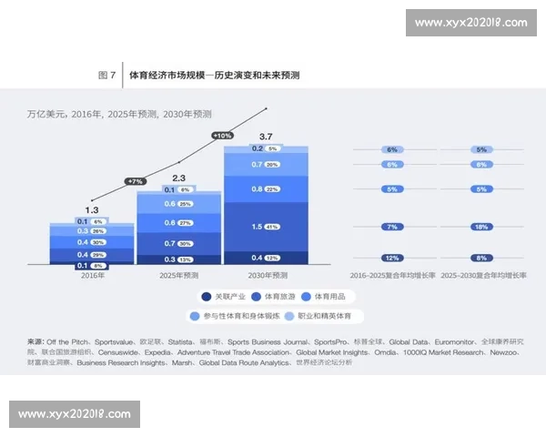 数字时代体育营销驱动品牌增长与年轻消费群体连接新路径研究 数字时代体育营销驱动品牌增长与年轻消费群体连接新路径研究